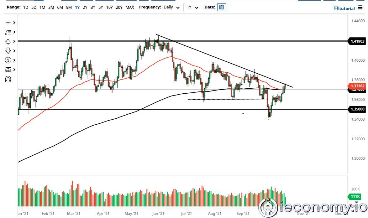 GBP/USD Forex Sinyali: BoE Zammının Yükselişinde Boğa Görünümü.