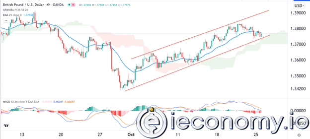 GBP/USD Forex Sinyali: Yükseliş Olasılığı.