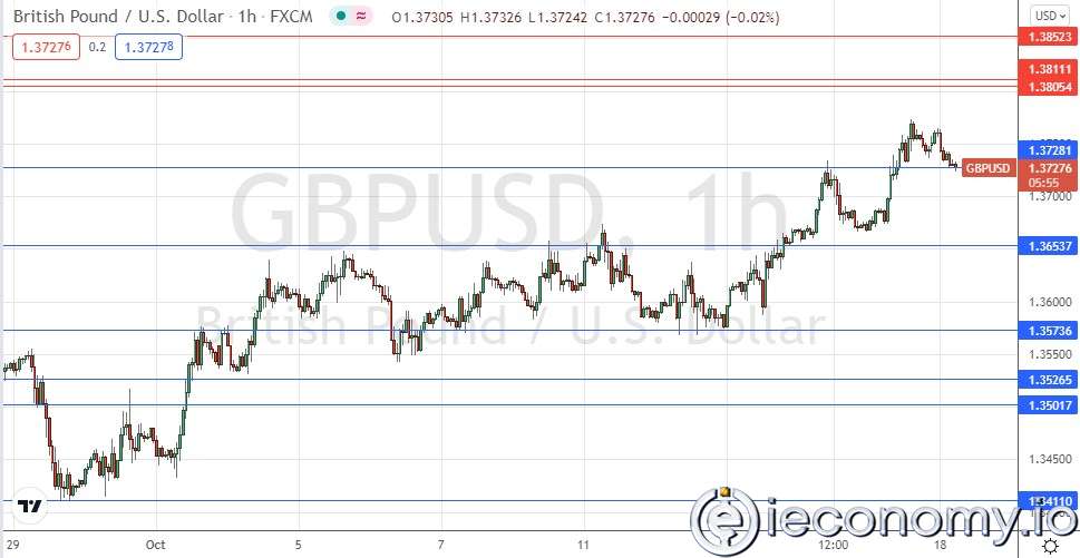 GBP/USD Forex Sinyali: Faiz Konuşmasında Sterlinin Kazançları.