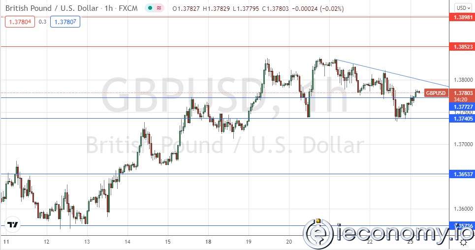 GBP/USD Forex Sinyali: Boğa Piyasasında 1,3741 Dolar'da Çift Dip.
