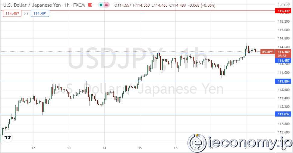 USD/JPY Forex Sinyali: Boğalar Üç Buçuk Yılın En Yüksek Fiyatına Ulaştı.