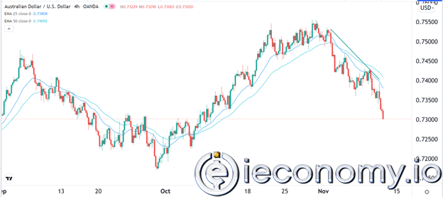 AUD/USD Forex Sinyali: En Son Direnç Yolu Aşağıyı Göstermekte.