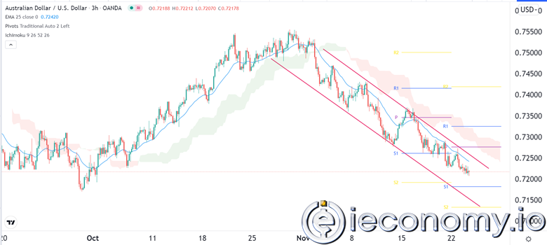 AUD/USD Forex Sinyali: 0,7150'ye İnecek Bir Düşüş Gözden Kaçınılamaz.