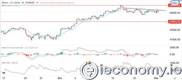 BTC/USD Forex Sinyali: Boğa Önyargısıyla Nötr Durumda.