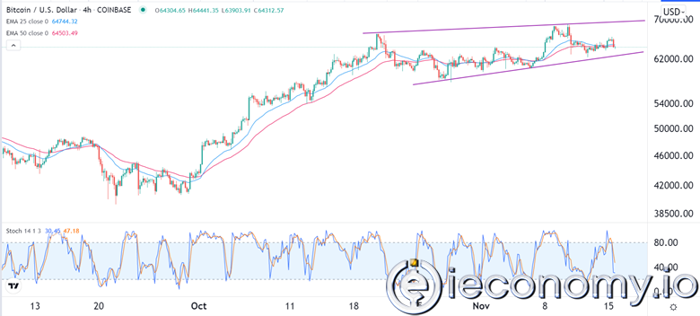 BTC/USD Forex Sinyali: Şimdilik Menzilde.