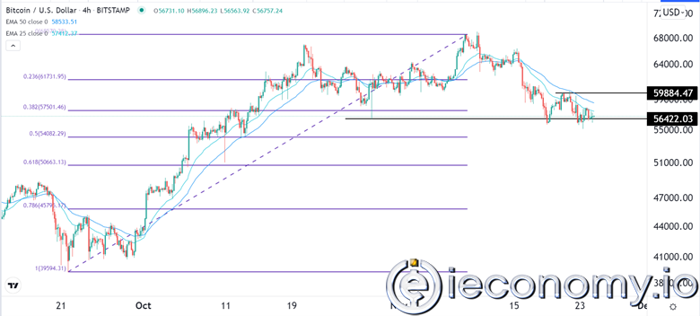 BTC/USD Forex Sinyali: 55,000 Altında Aşırı Düşük.