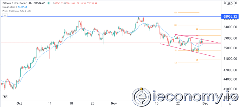 BTC/USD Forex Sinyali: Bitcoin, 55.000 Doları Yeniden Test Edecek.