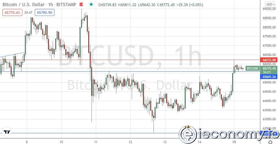 BTC/USD Forex Sinyali: Direnç 66,233 Dolarda.