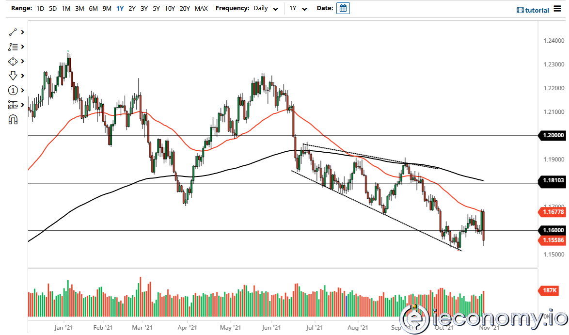EUR/USD Forex Sinyali: Paritenin 1,1500'ün Altına Düşmesi Önlenemiyor.