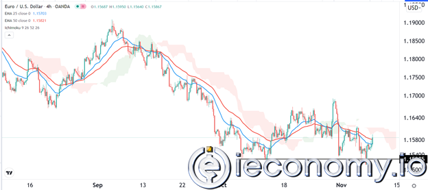 EUR/USD Forex Sinyali: Alıcılar Şimdilik Kontrolde Kalmalı.