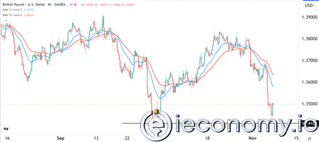 GBP/USD Forex Sinyali: Düşüş Duygusu Hala Sürüyor.