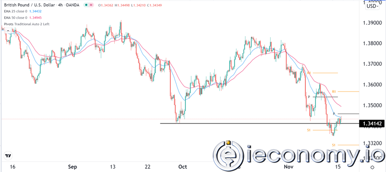 GBP/USD Forex Sinyali: Önemli İngiltere Verilerinin Önünde Düşüş İşaretleri.
