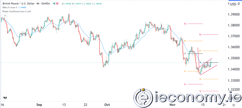 GBP/USD Forex Sinyali: Ayı Bayrağı Muhtemel Geri Çekilme Sinyalleri Gösteriyor.