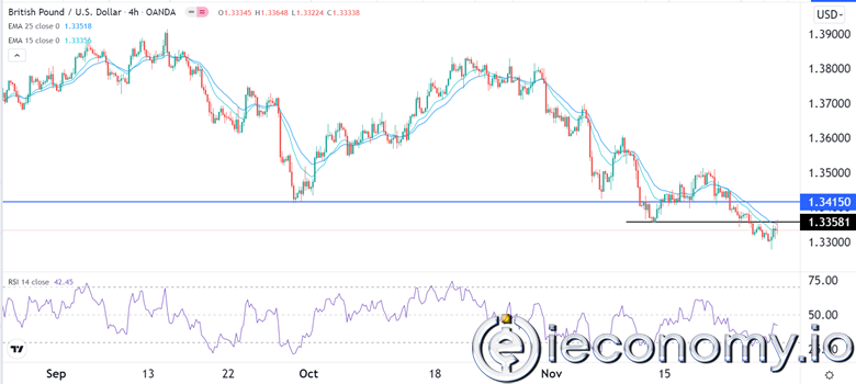 GBP/USD Forex Sinyali: Sterlin'in 1,3500'e Yükselmesi Çok Muhtemel.