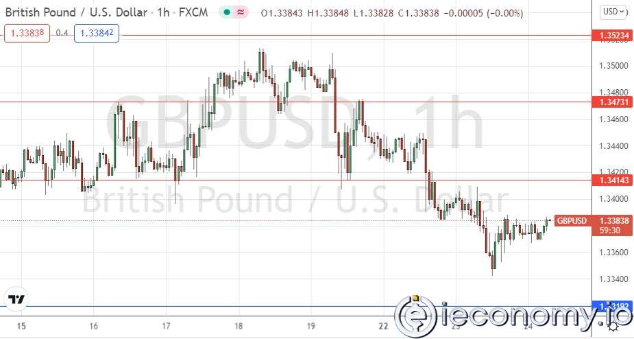 GBP/USD Forex Sinyali: Pound Ayı Piyasasında Zayıf.