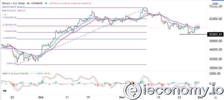 BTC/USD Forex Sinyali: 60,000 Değerine Çıkan Bir Yükseliş için Epey Elverişli.