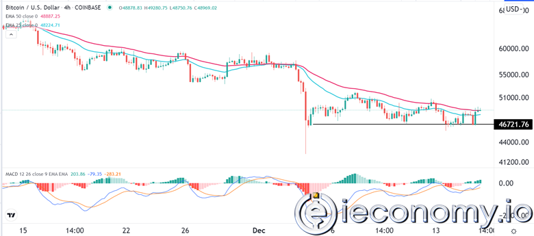 BTC/USD Forex Sinyali:  Bitcoin Reboundu Sürecek.