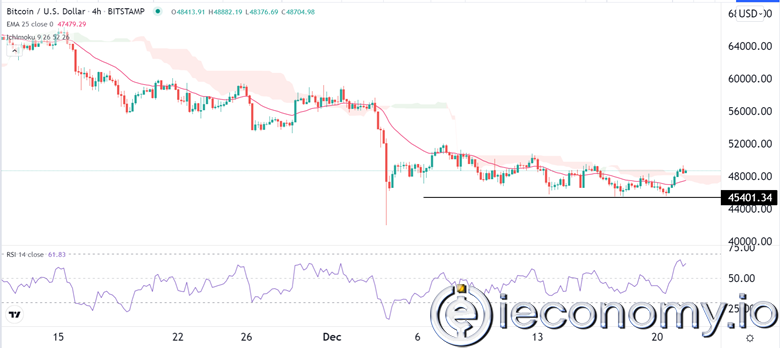 BTC/USD Forex Sinyali: Önyargılı Boğa Piyasası Sınırlı Menzilde.