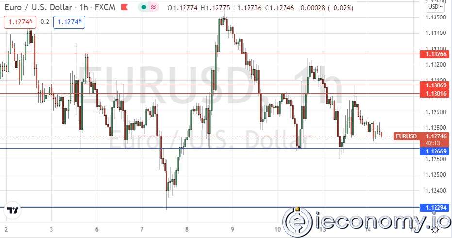 EUR/USD Forex Sinyali: Konsolidasyon Devam Ediyor.