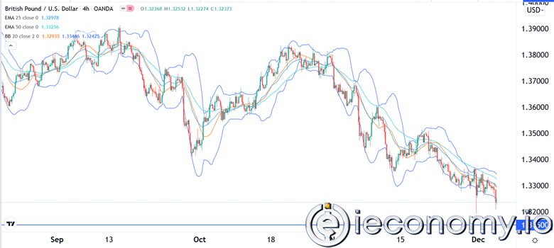 GBP/USD Forex Sinyali: Sterlin Satışını Hızlandırmak İçin.