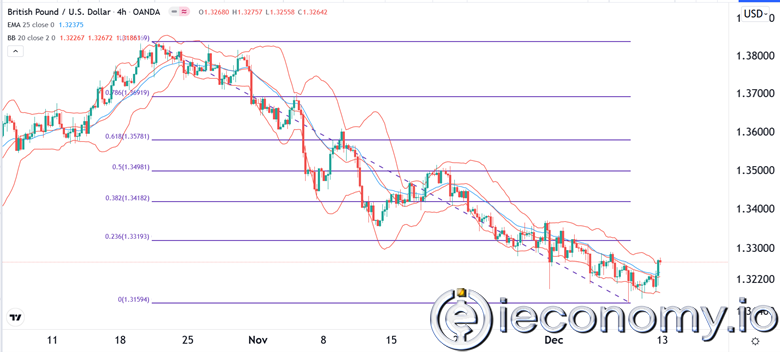 GBP/USD Forex Sinyali: İngiltere Verilerinin Önünde Pound Sabit Kalacak.
