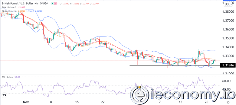 GBP/USD Forex Sinyali: ABD Verilerinden Önce Sınırlı Menzil.