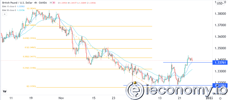 GBP/USD Forex Sinyali: Şimdilik Son Derece Yükseliş.