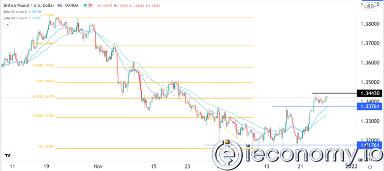GBP/USD Forex Sinyali: Çift Üst Sinyaller Kısa Geri Çekilme Göstermekte.