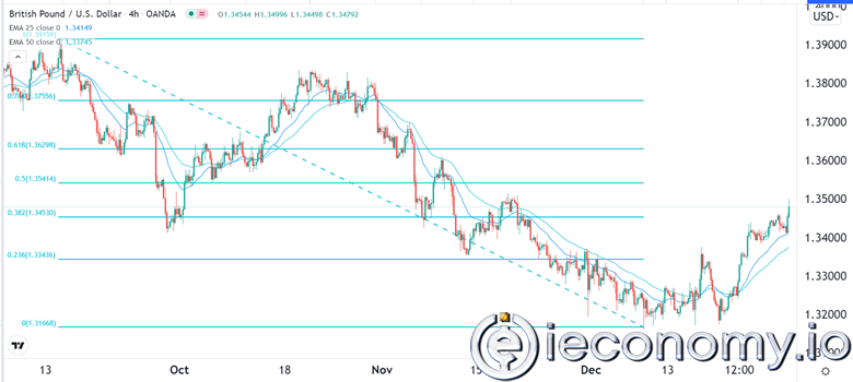 GBP/USD Forex Sinyali: Yükseliş Pompasının 1,3600'e Çıkması Muhtemel.
