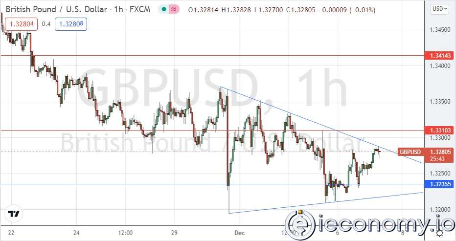 GBP/USD Forex Sinyali: Zayıf Boğa Hamlesi.