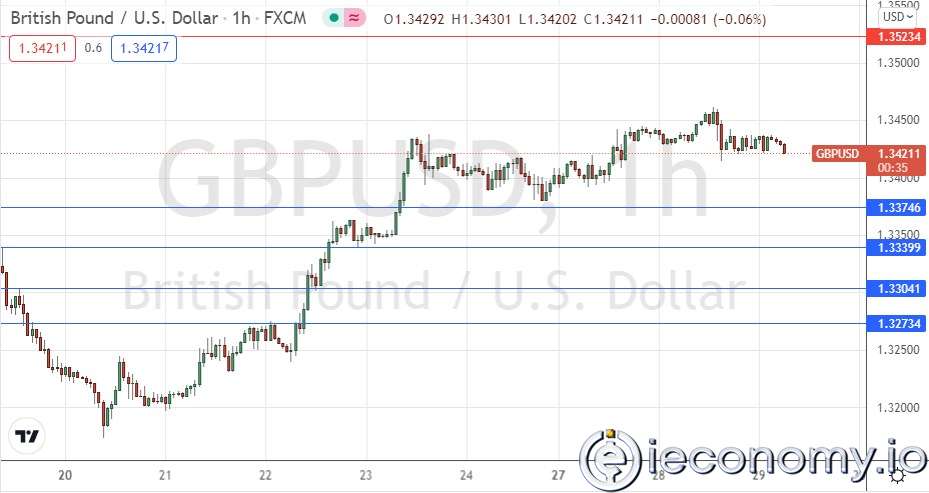 GBP/USD Forex Sinyali: 1,3376 Doların Üzerinde Konsolidasyon.
