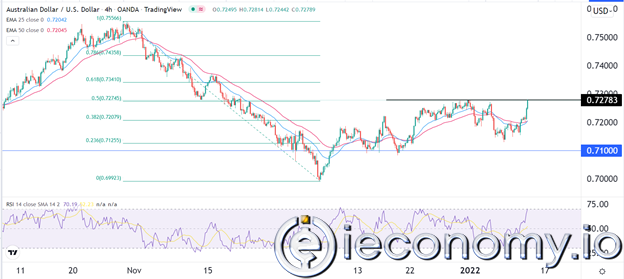 BTC/USD Forex Sinyali: BTC 45,480 Barajını Yeniden Test Edecek.