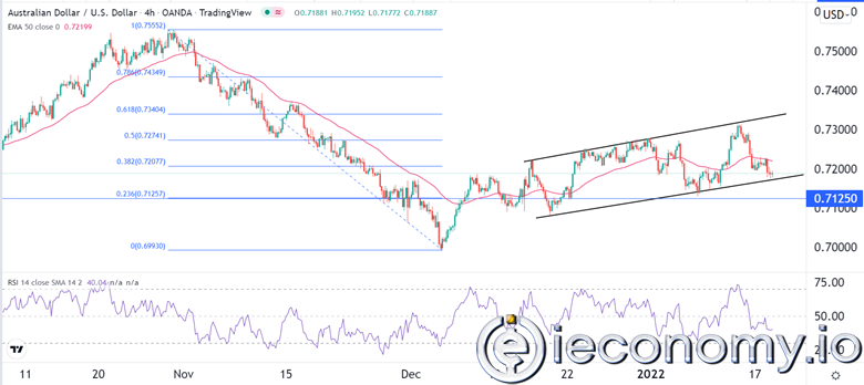 BTC/USD Forex Sinyali: Bitcoin, 39,800 Doların Altında Düşüş Göstermekte.