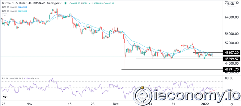 BTC/USD Forex Sinyali: Boğa Piyasası Önyargılı Menzil Sınırlı.