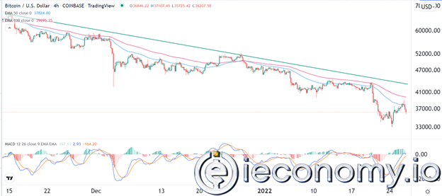 BTC/USD Forex Sinyali: Yeni Bir Kucaklayışla Piyasada bir Rahatlama.