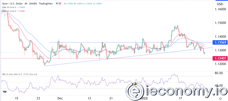 EUR/USD Forex Sinyali: Herşeye Rağmen, Satışlar FOMC Öncesi Abartılı Olmadı.