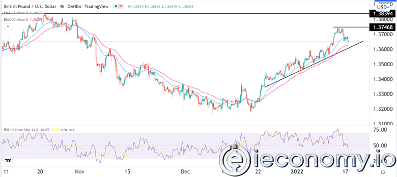 GBP/USD Forex Sinyali: Sterlin Değer Kazanmak için Toparlanıyor.