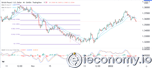GBP/USD Forex Sinyali: Ayı Piyasası Duruma Hakim.