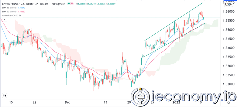 GBP/USD Forex Sinyali: Fed ve BOE Yakınlaşması Ortasında Daha Fazla Artış.