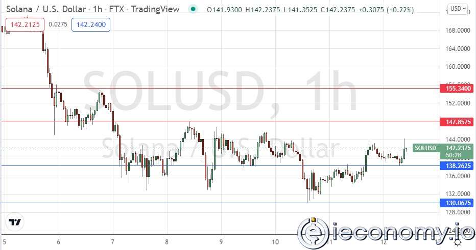 Solana Crypto Signal: Heyecan Verici Satın Alma Fırsatları Görünüyor.