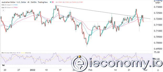 AUD/USD Forex Sinyali: RBA Kararının Önünde Oynaklık Bekleniyor
