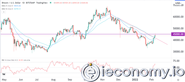 BTC/USD Forex Sinyali: Boğa Piyasası Görünümünde Bitcoin Kurtarma Hamleleri.