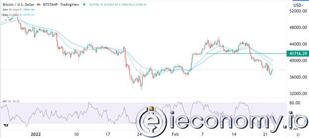 BTC/USD Forex Sinyali: Bitcoin Fiyat Satışı Henüz Bitmedi.