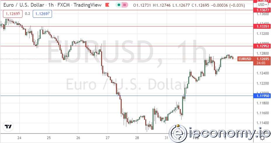 EUR/USD Forex Sinyali: Görünen Boğa Hareketi Hışmından Vazgeçiyor.
