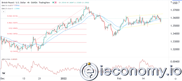GBP/USD Forex Sinyali: İngiliz Sterlini Dar Bir Aralıkta Sıkışıp Kaldı.
