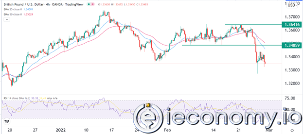 GBP/USD Forex Sinyali: İngiliz Sterlini Kurtarılma Başlıklı Rüzgarlarla Karşı Karşıya