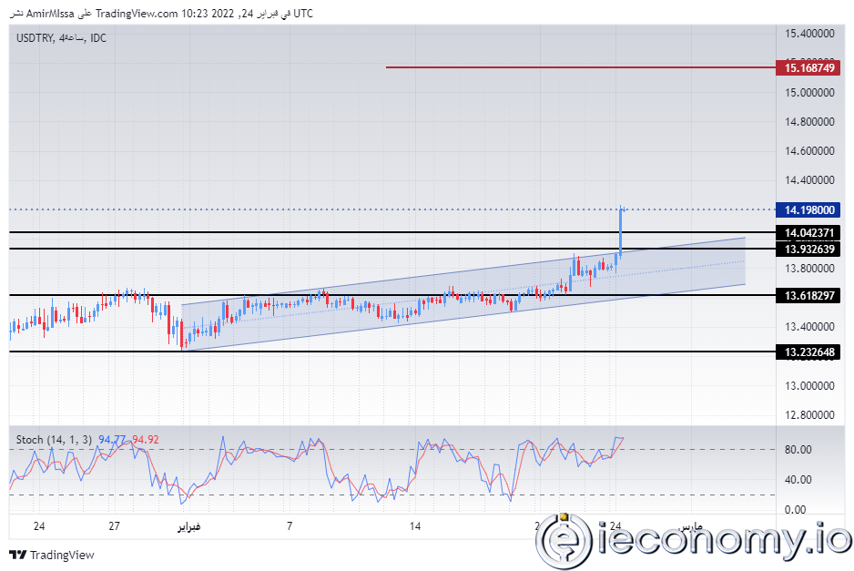 USD/TRY Forex Sinyali: 2 Ayın En Düşük Seviyesi