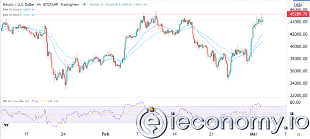 BTC/USD Forex Sinyali: Nefes Aldıran Canlanma