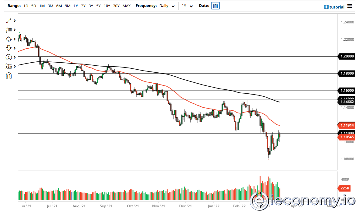EUR/USD Forex Sinyali: Aşağı Doğru Konsolidasyon 1,1000$ Yakınlarını Destekleyecek