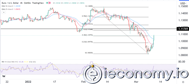 EUR/USD Forex Sinyali: ECB ve ABD Enflasyonu Önünde Dalgalanma Bekleniyor